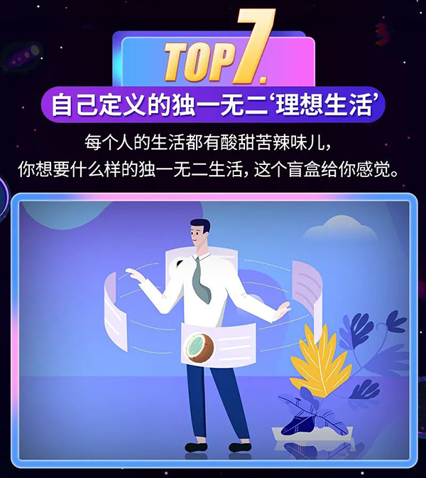 理(lǐ)想生活盲盒